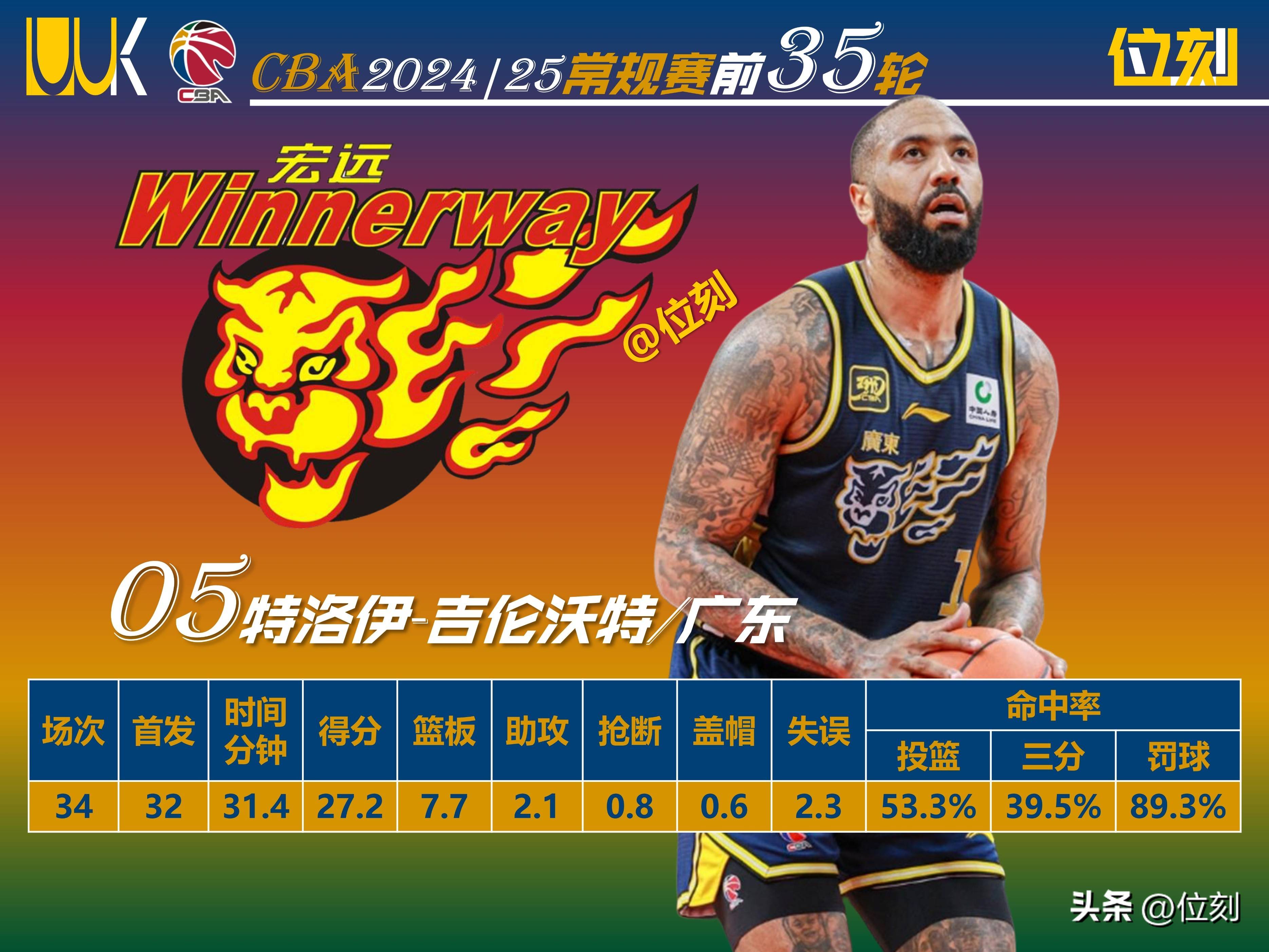 开云体育官方网-托特纳姆清晨回应争议，志在CBA季后赛名次提升，话题不断，赛程密集仍需轮换的简单介绍-开云体育官方网